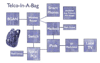 "Telco in a bag"