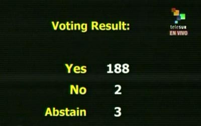 Votación contra el bloqueo a Cuba en la ONU ayer 29 de octubre