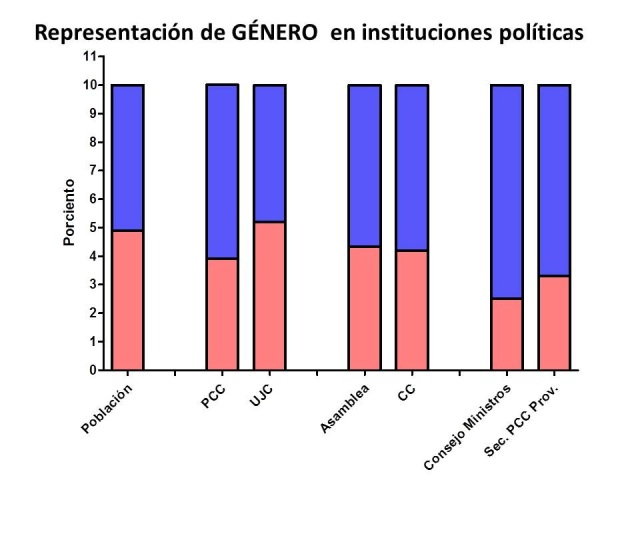 género-instituciones-políticas