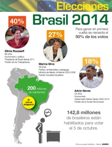 elecciones-brasil-2014_0